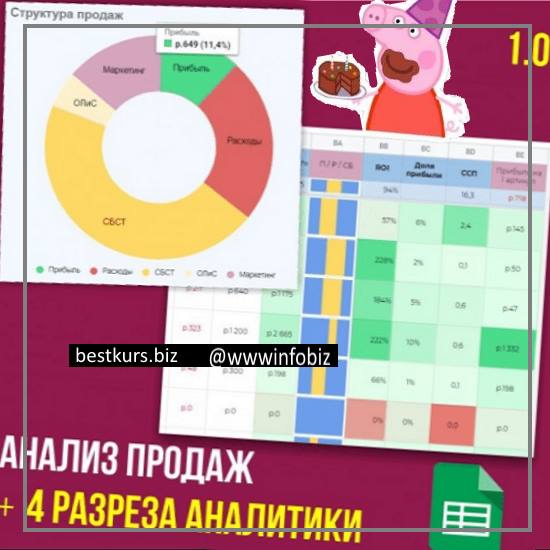 Таблицы по аналитике маркетплейсов - Иван Калин