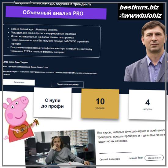 Объемный анализ PRO 2022 - Live Investing Group - Влад Умуров