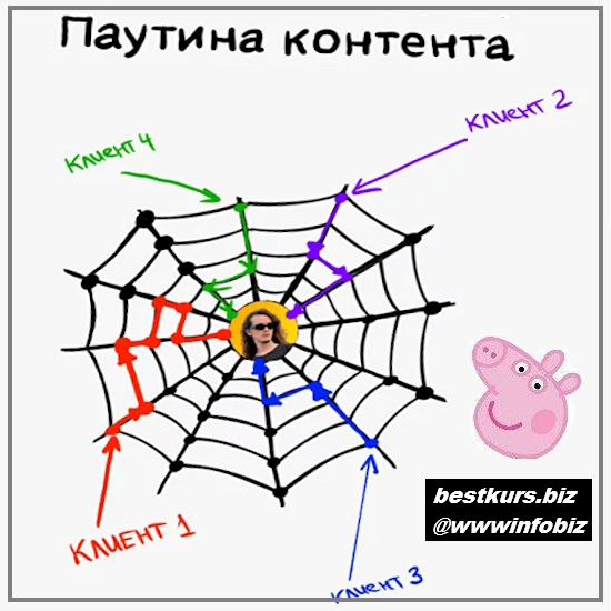 Паутина контента: система, которая приносит 70.000 рублей в день - 2023 - Лёша Золотов